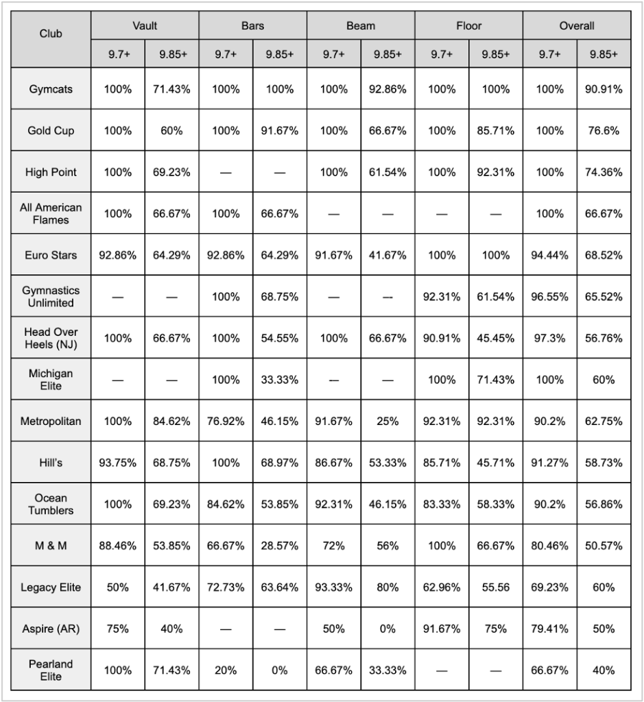 Data Deep Dive: Top Recruitable Clubs - College Gym News