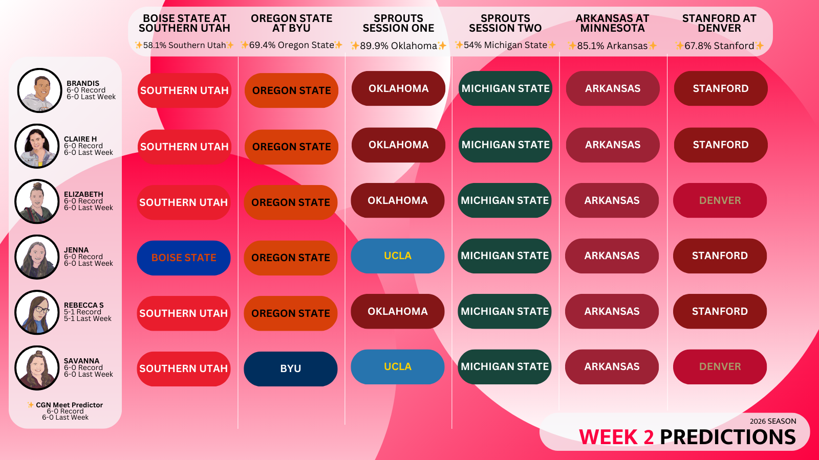 2026 season week two predictions