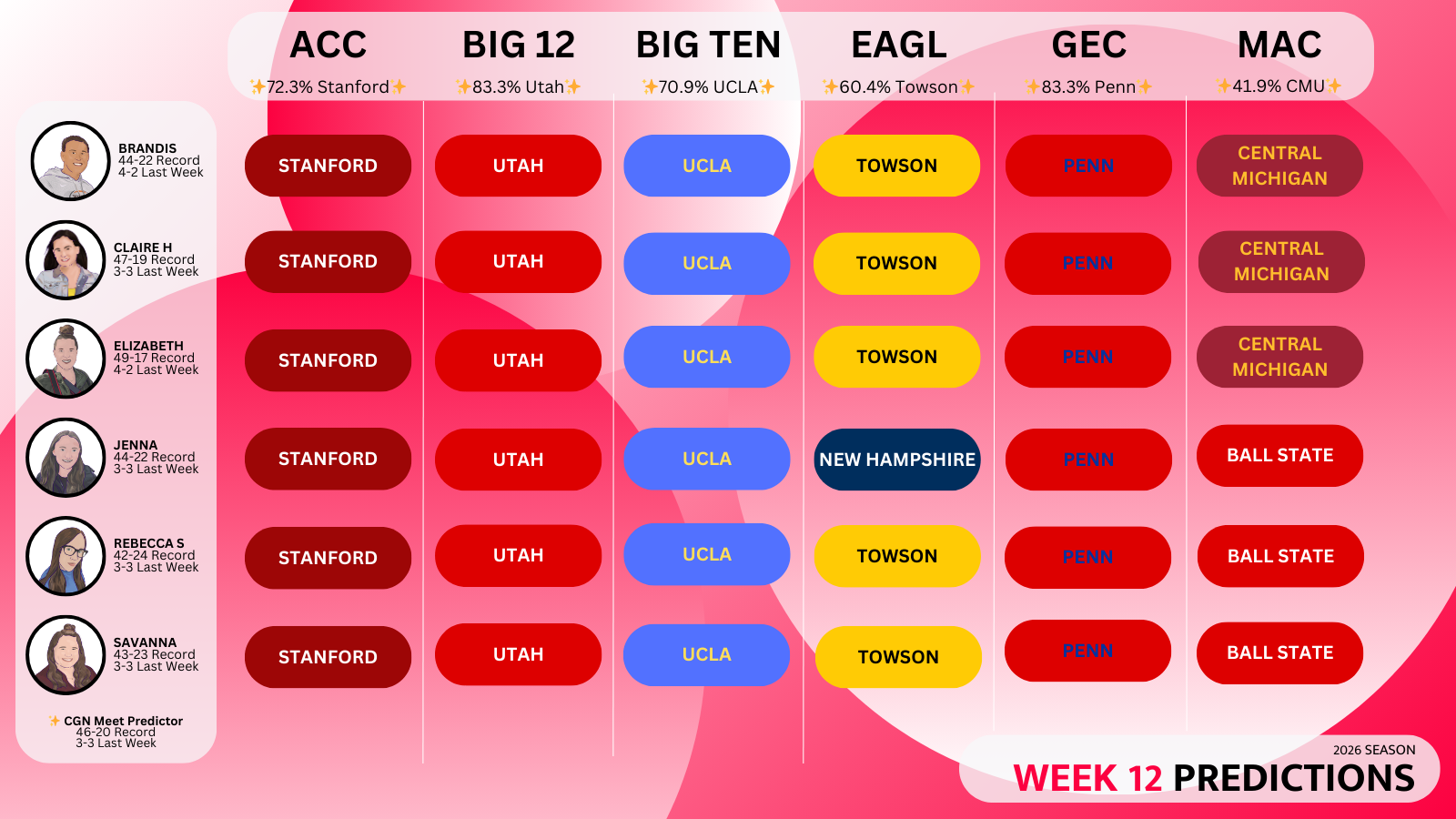 2026 week 12 predictions-1