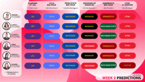 2026 week 9 predictions
