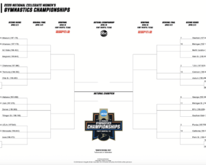 2026 postseason bracket