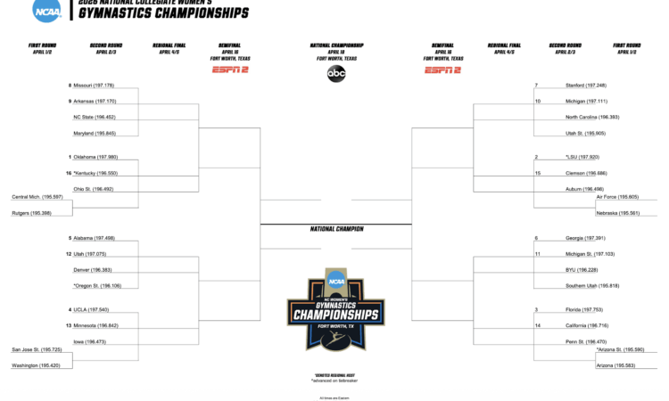 2026 postseason bracket