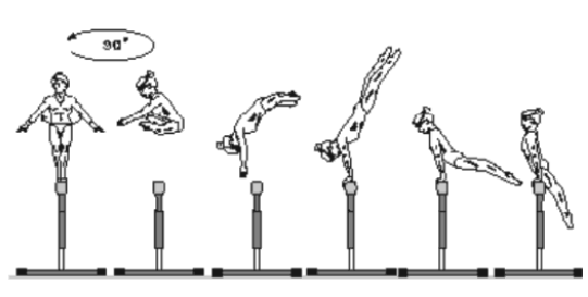 Neff leap in code of points