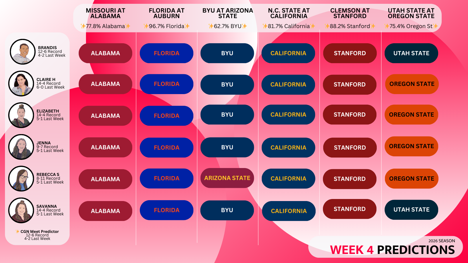 2026 week 3 predictions