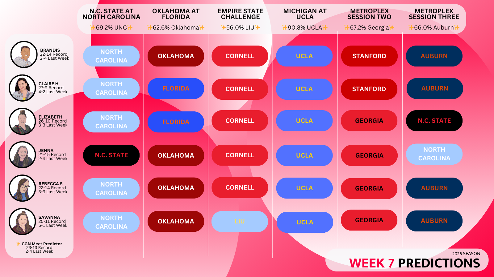 2026 week 7 predictions