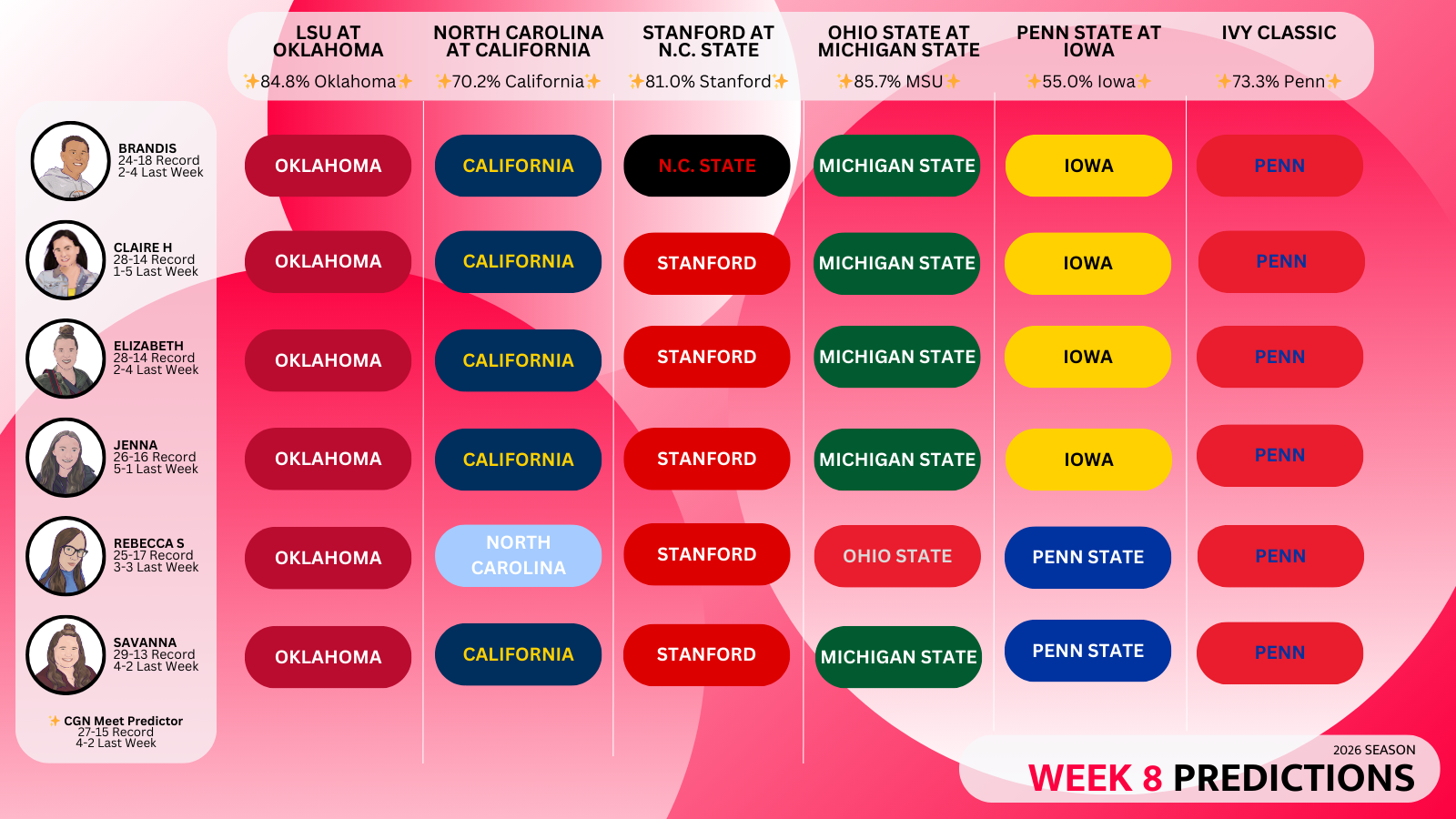 2026 week 8 predictions