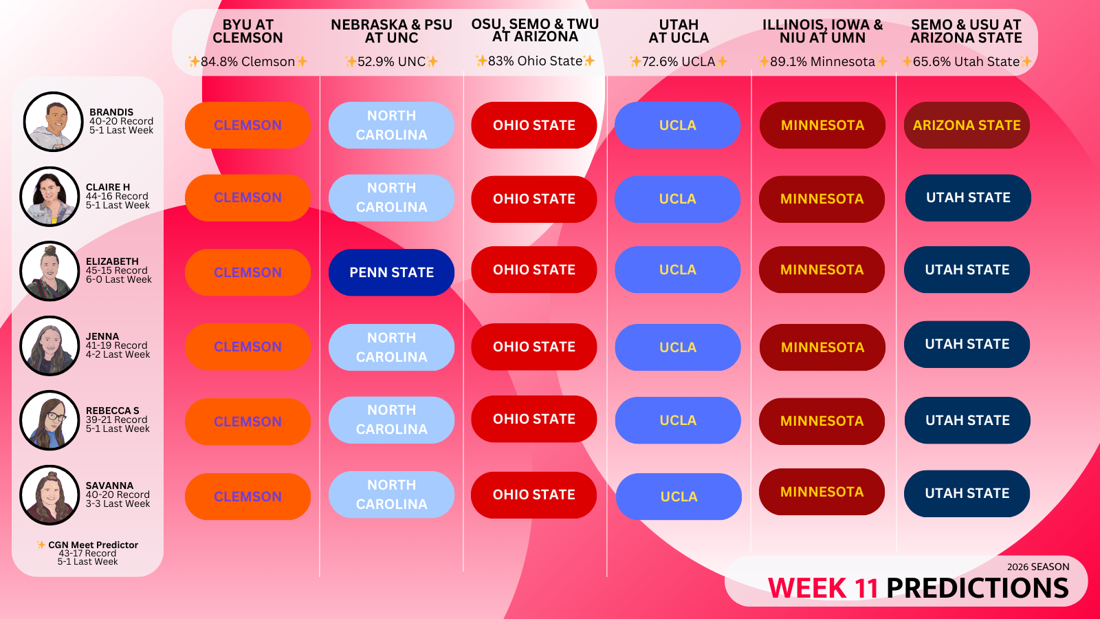 2026 week 11 predictions