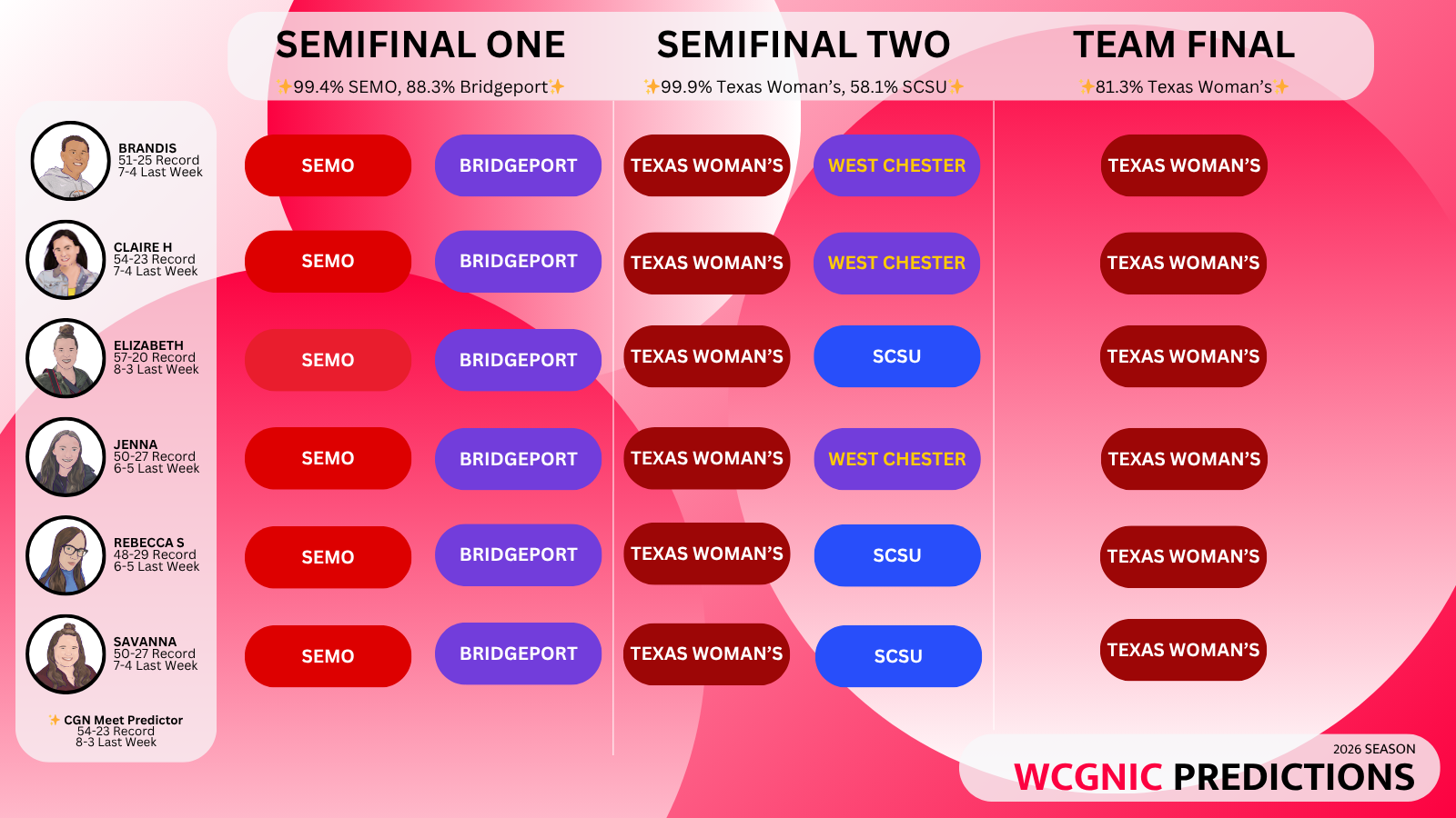 2026 week 13 predictions
